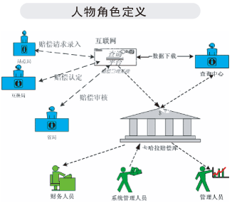 網(wǎng)絡(luò)拓?fù)? /></div>
    ◆網(wǎng)絡(luò)拓?fù)鋱D
<div style=