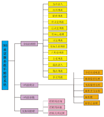 網(wǎng)絡(luò)拓?fù)? /></div>
<br />
    系統(tǒng)特點(diǎn)  <br />
    ◆ 系統(tǒng)采用先進(jìn)的、流行的B/S體系結(jié)構(gòu)。<br />
    ◆ 由于系統(tǒng)是基于Internet業(yè)務(wù)生產(chǎn)系統(tǒng)，所以服務(wù)器采用Linux操作系統(tǒng)，數(shù)據(jù)庫采用的Oracle數(shù)據(jù)庫，開發(fā)工具采用Java開發(fā)工具。<br />
    ◆ 系統(tǒng)各部分建設(shè)包括系統(tǒng)硬件、系統(tǒng)軟件選型均應(yīng)符合國際標(biāo)準(zhǔn)。<br />
    ◆ 按照自上而下層次化、模塊化、參數(shù)化及先進(jìn)性原則進(jìn)行設(shè)計、開發(fā)。<br />
    ◆ 系統(tǒng)建設(shè)充分考慮了查驗業(yè)務(wù)發(fā)展的各種需求：在延伸業(yè)務(wù)功能時，能方便實現(xiàn)功能模塊的功能擴(kuò)展。并且預(yù)留了相應(yīng)的接口，便于以后的業(yè)務(wù)、功能的擴(kuò)展。<br />
    ◆ 系統(tǒng)建立安全的分級管理體系，既上級對下級的授權(quán)管理，采用多級管理安全控制手段。<br />
    ◆ 系統(tǒng)具有數(shù)據(jù)自動備份和恢復(fù)功能，并且數(shù)據(jù)長期保存在系統(tǒng)平臺里。<br />				</div>
								
			</div>
			<div   id=