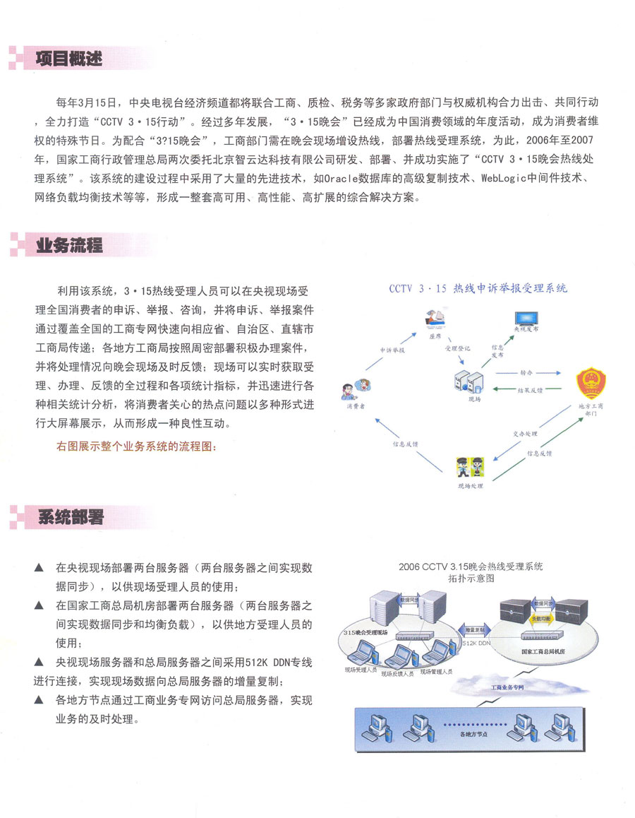 12315熱線受理系統(tǒng)