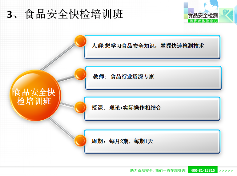 第十一期食品安全快檢培訓(xùn)班